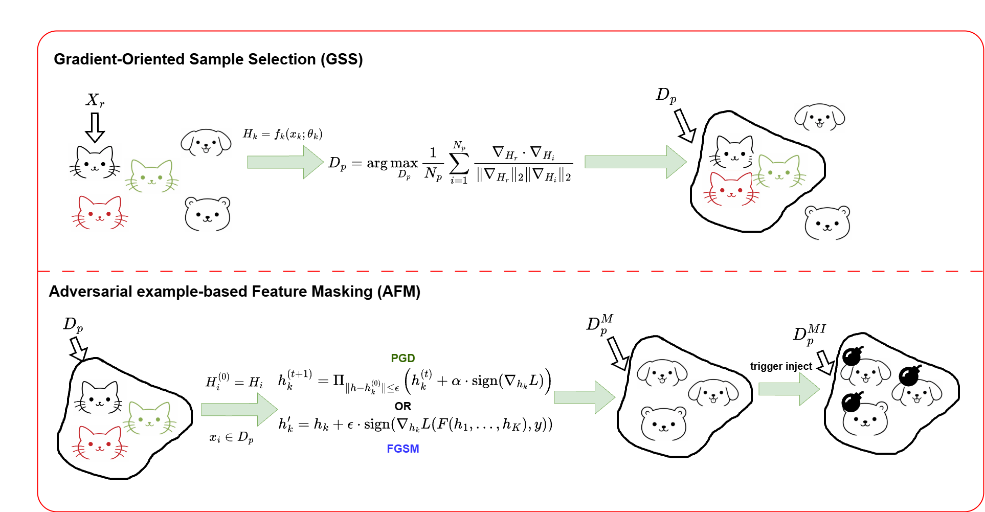 GOFA: Gradient-Oriented Backdoor Attack in Vertical Federated Learning